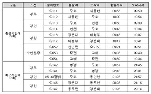 코레일 열차 증편